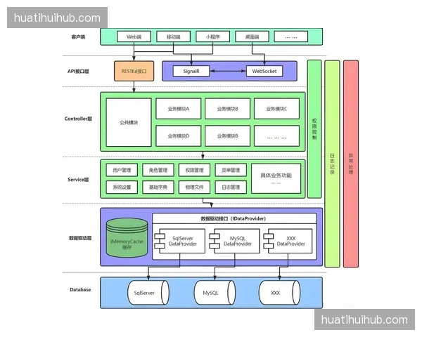 微服务组件化架构全面落位，支撑各类赛事应用快速上线