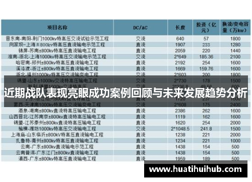 近期战队表现亮眼成功案例回顾与未来发展趋势分析